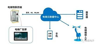 FUJI-Cloud Platform