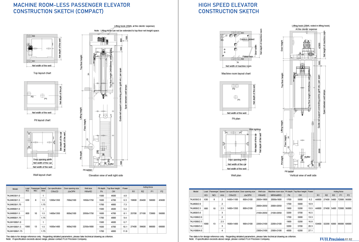 FUJI MACHINE ROOM-LESS PASSENGER ELEVATOR Drawing