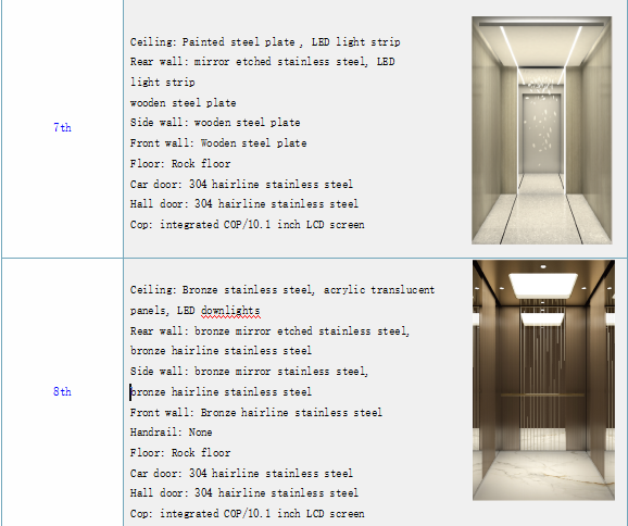 Fuji Precision Elevator 2024 Best Decoration Ranking Statistics